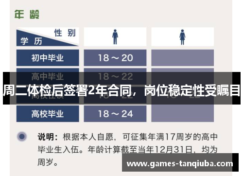 周二体检后签署2年合同，岗位稳定性受瞩目